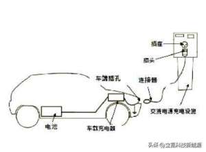 新能源汽车工作原理(一篇文章彻底让你了解新能源汽车充电原理)