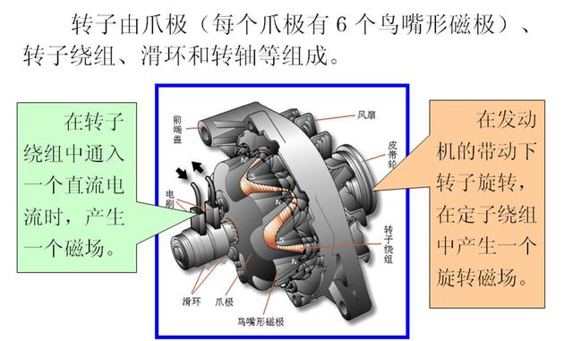 汽车发电机中的磁场是如何产生的?如果没有磁场还能放电吗?
