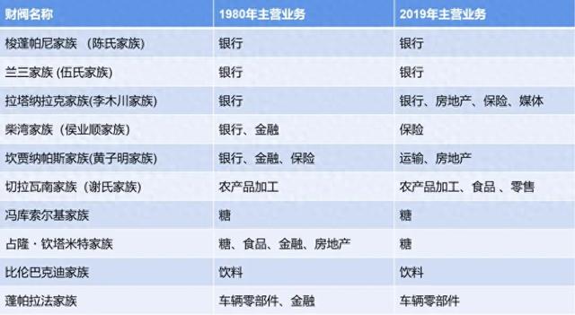 这几年走了7个发展中国家,谈谈这些国家未来的发展希望更大