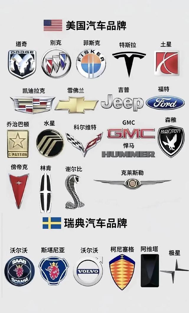 汽车车标全解析:让你成为路上的车标达人!