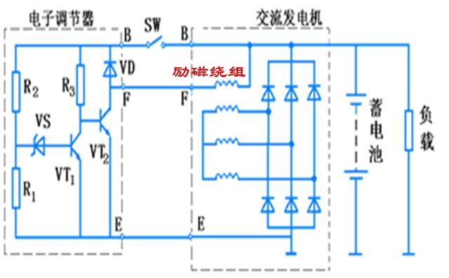 汽车发电机中的磁场是如何产生的?如果没有磁场还能放电吗?