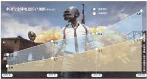 梦楠女主播(夺冠背后：“吃鸡”的繁荣与困局)