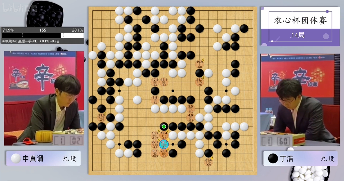 丁浩被逆转!申真谞18连胜,韩国队农心杯五连冠