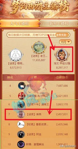 梦幻西游：主播浩文8月份超越表弟，超级神柚最低摆1万7！