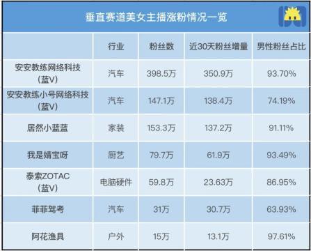 抖音教练安安，普及“黑丝直播”？