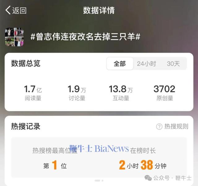 辛巴再曝三只羊女主播沫沫事件,曾志伟连夜改名,蟹太太回应纠纷