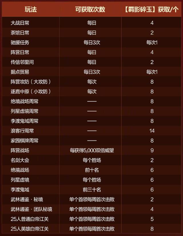 剑网3全民福利,JK制服、黑丝诱惑一网打尽!快来看获取攻略吧