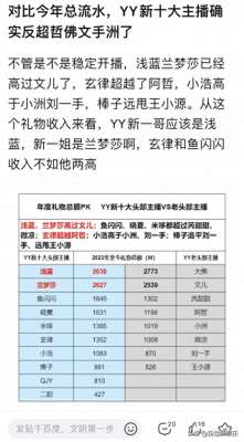 yy十大美女主播(他们个个战绩耀眼，YY“新十大头部主播”，都值得这个新头衔)