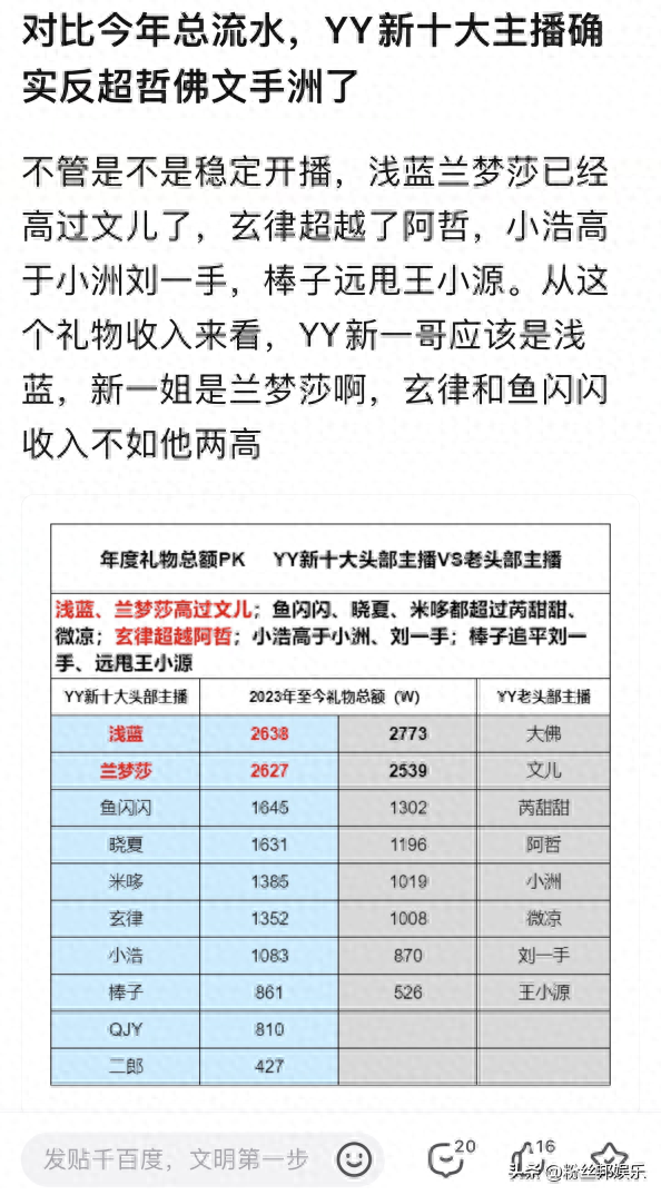 他们个个战绩耀眼,YY“新十大头部主播”,都值得这个新头衔
