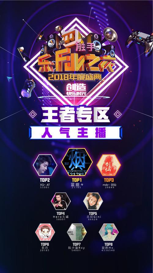 触手2018年度盛典主播冲榜轶事 笑点与泪点齐飞