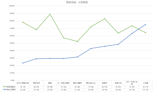 户外主播收入榜:斗鱼入围九人,北京小王哥人气吸金双排面