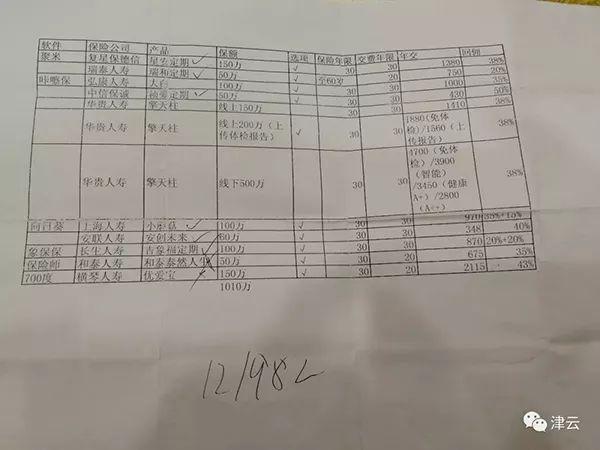 他给妻子买10多份保险,值3000万,然后带她泰国游,杀了她……