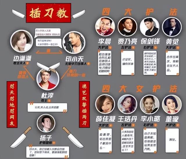当年她败坏了印小天的名声,借此走红嫁给导演,如今怎么样了