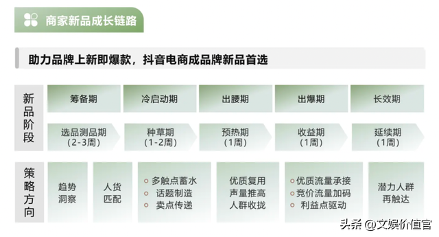 从批发档口到国货品牌,广州女装如何占领直播间?