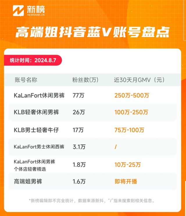 男人的生意做到抖音第一，美女主播手段高超