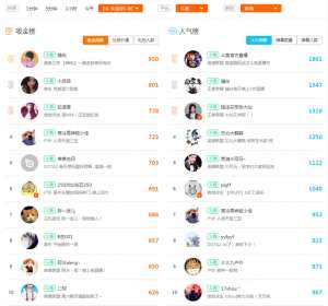 龙珠直播地下城女主播(一周全平台主播热度榜——一位主播一周吸金过百万)