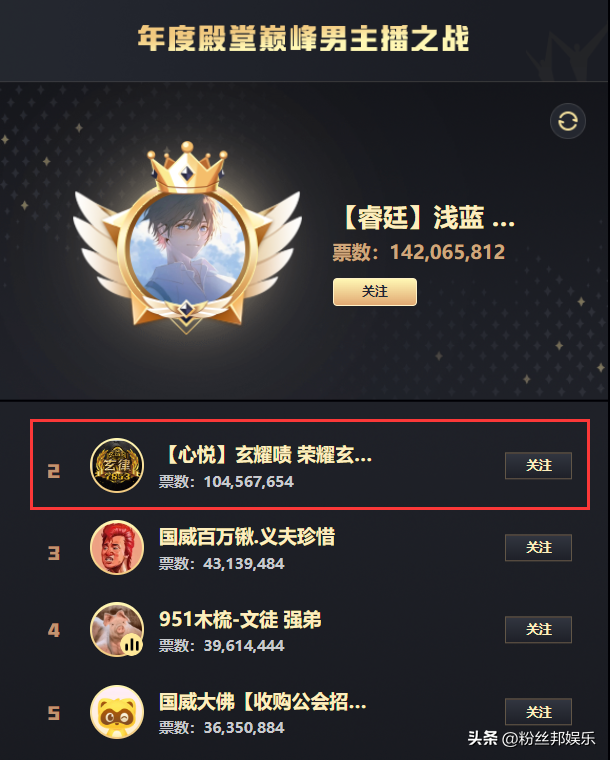 他们个个战绩耀眼,YY“新十大头部主播”,都值得这个新头衔
