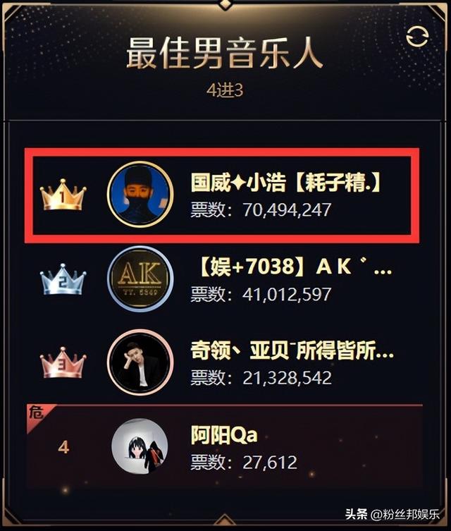 他们个个战绩耀眼,YY“新十大头部主播”,都值得这个新头衔
