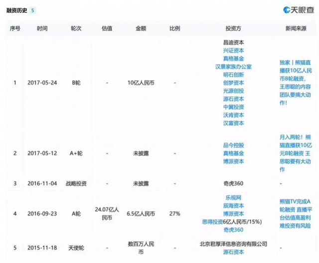 王思聪连370万都还不起?熊猫直播遗留的催债主播可不止一位