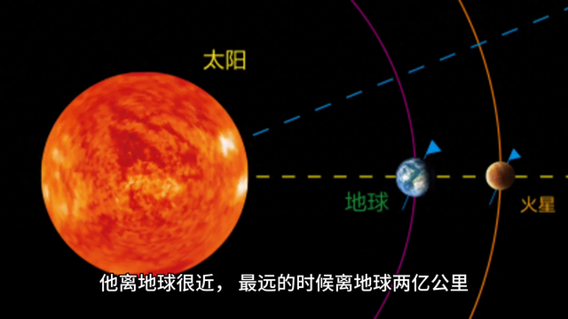 在浩瀚的宇宙中,最神秘的星球,火星,带你走进火星世界