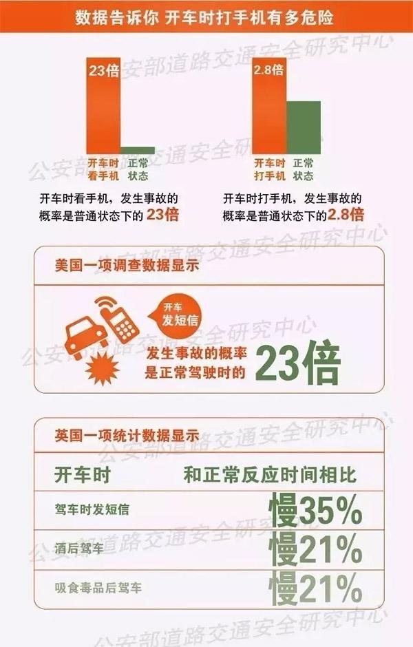 罚200元记2分!斗鱼人气主播南北高架边开车边直播真吓人