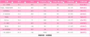 斗鱼人气女主播排行榜(十月最吸金女主播TOP10：沐莹莹全网第一，一条小团团3百万入围)