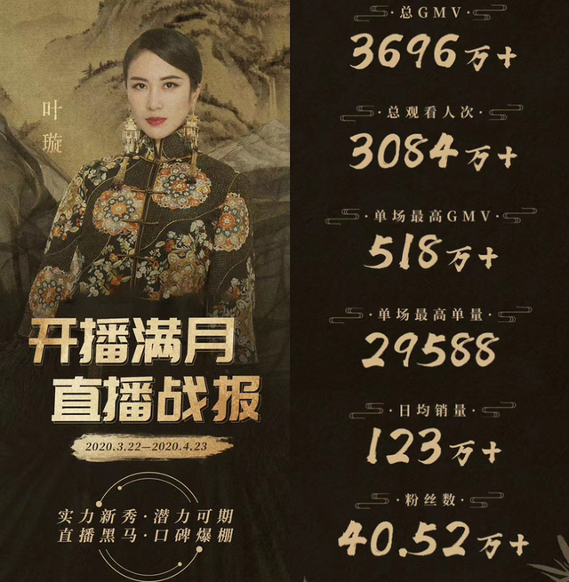 知名女星退出直播带货!“俩月赚的钱还不如站两次台”