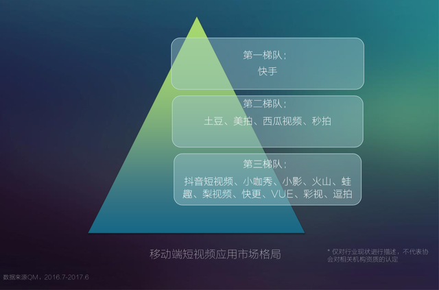 短视频的大风还在吹 传统媒体与文娱公司都想继续飞
