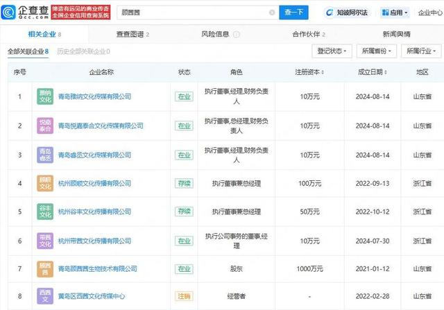 热闻|网红顾茜茜自曝“啥也不干日入超30万”!网友:硕士博士看了流泪