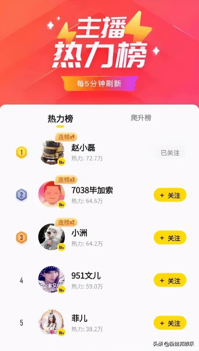 赵小磊的“神奇”之处,招YY粉丝喜爱,无论怎么携程都不掉人气