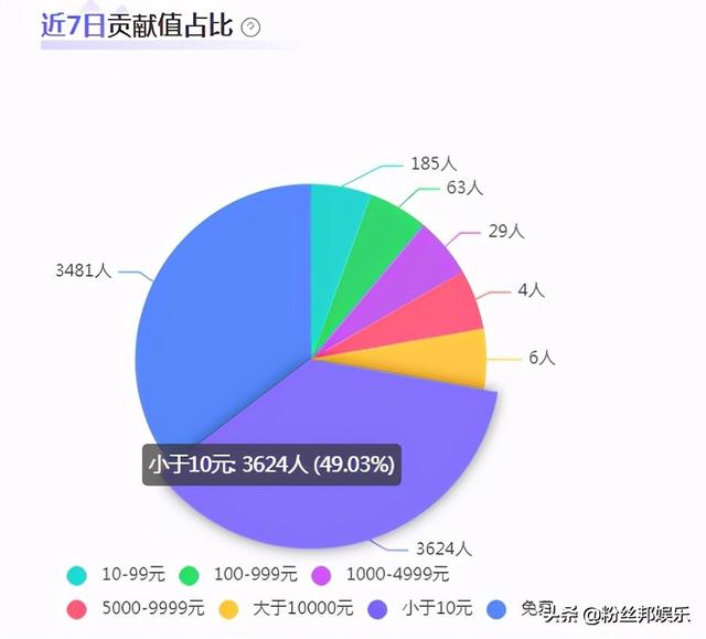 赵小磊的“神奇”之处,招YY粉丝喜爱,无论怎么携程都不掉人气