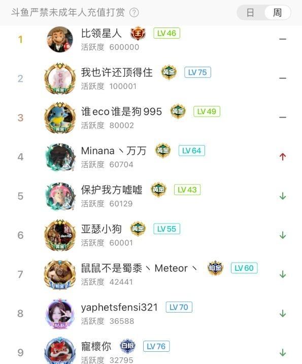 看女主播跳舞还得是斗鱼,米娜热舞回归首秀,收礼30万人气爆棚