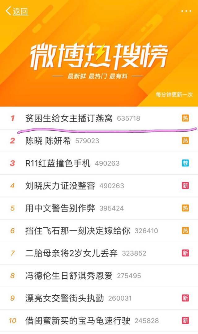 他打赏给女主播的一碗燕窝,是父母几个月的低保|贫困生为此已贷款十几万
