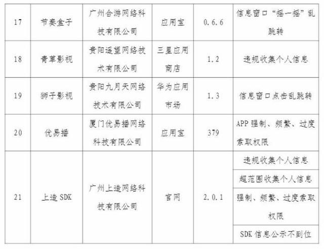 21款侵权APP被通报!涉及三星、联想、OPPO等应用商店