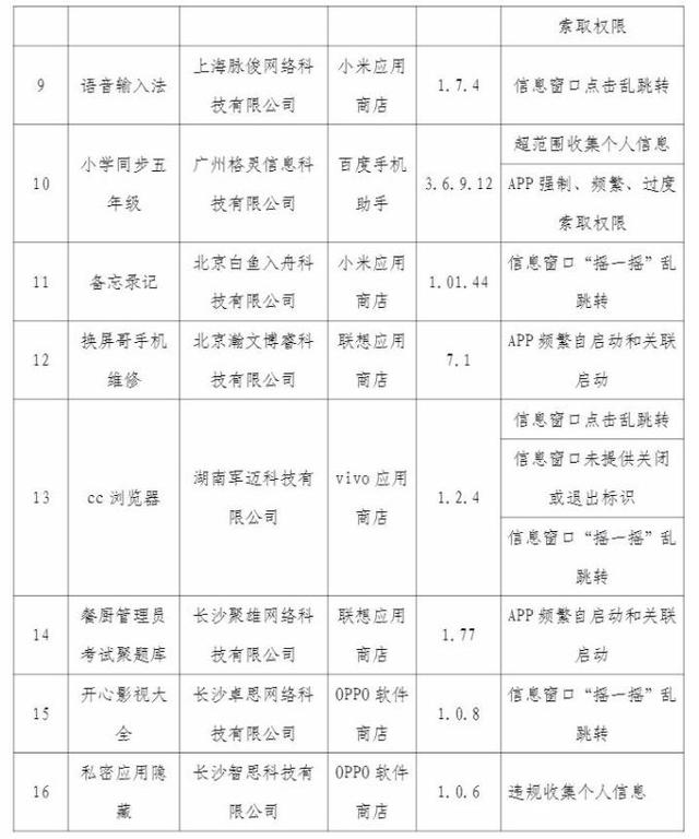 21款侵权APP被通报!涉及三星、联想、OPPO等应用商店