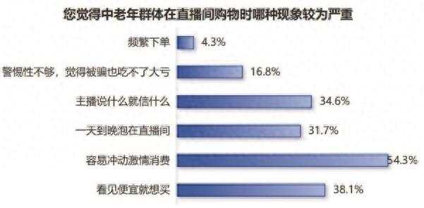 直播间喊我“亲妈”,转头骗走三万养老金!65岁阿姨亲身经历曝光
