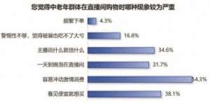 山东女主播 干爹(直播间喊我“亲妈”，转头骗走三万养老金65岁阿姨亲身经历曝光)
