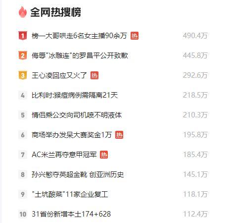 热搜!榜一大哥骗走6名女主播90多万,套路曝光