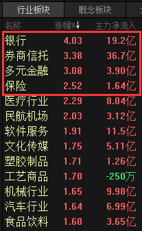 别看昨天“爷青结”,今天还是你大爷!游资大佬倾巢而出,“赵老哥”联手“章盟主”封板牛市旗手