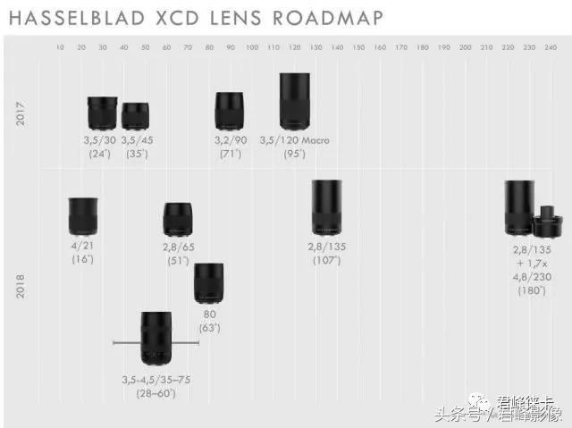 不谈情怀,这台6万多的中画幅哈苏X1D值不值得买?