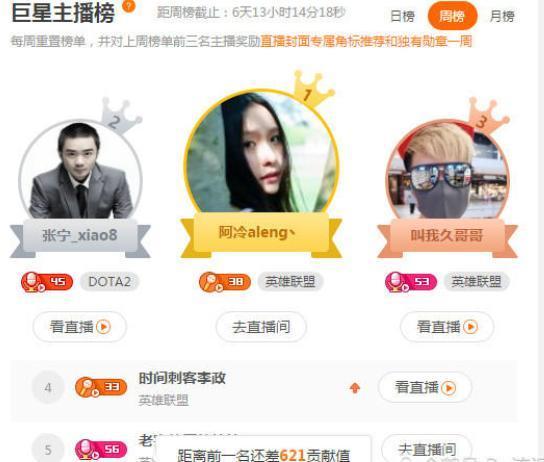 斗鱼新一姐一夜狂揽190万是怎么回事?昔日陌陌阿冷人气秒杀冯提莫