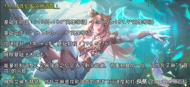 艾琳重塑再提日程!物法双修、移除专精,虞姬狂喜丨体验服