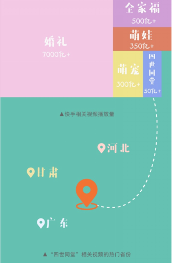 国际家庭日:用快手记录幸福之源