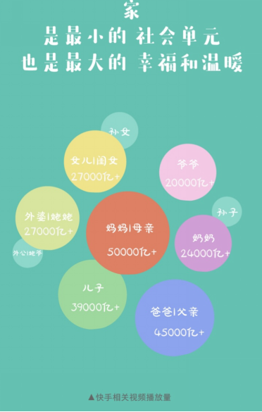 国际家庭日:用快手记录幸福之源