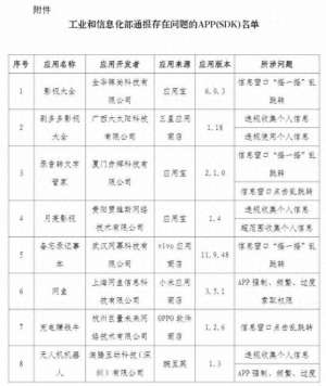 韩国女主播青草影音先锋(21款侵权APP被通报涉及三星、联想、OPPO等应用商店)
