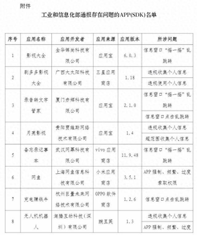21款侵权APP被通报!涉及三星、联想、OPPO等应用商店