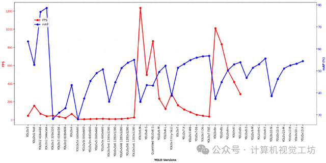 必读综述！YOLO十年之约：从起源到YOLOv10
