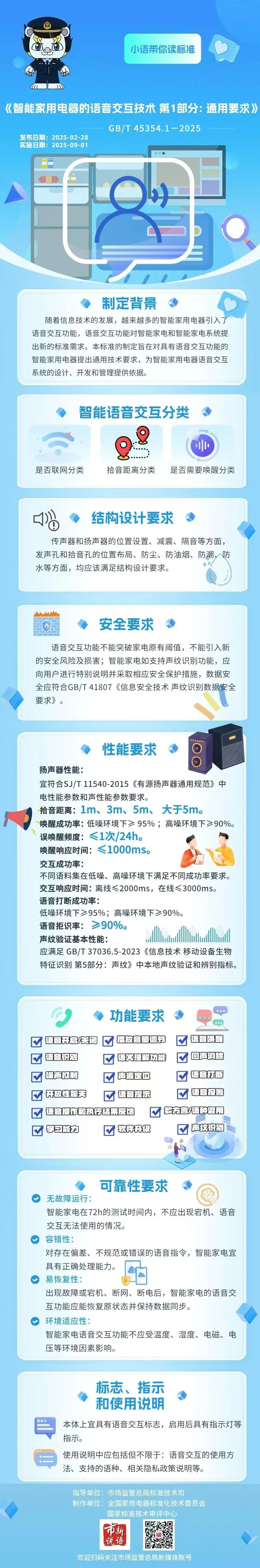 以后家电这样“听话”！智能家电语音交互国家标准发布