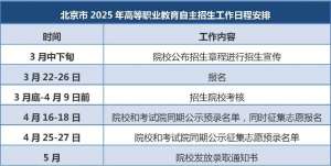 3月22日开始报名！北京35所高职院校参与自主招生