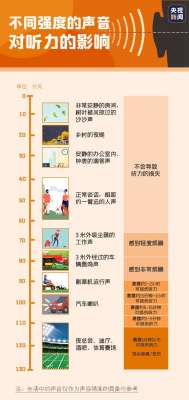 “耳机党”注意了 这些不良习惯让你越来越聋！